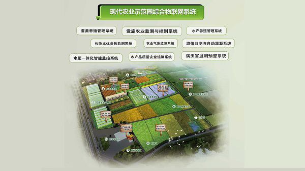 現(xiàn)代農業(yè)示范園綜合物聯(lián)網(wǎng)系統(tǒng)