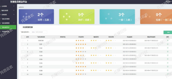 效果評價數字化